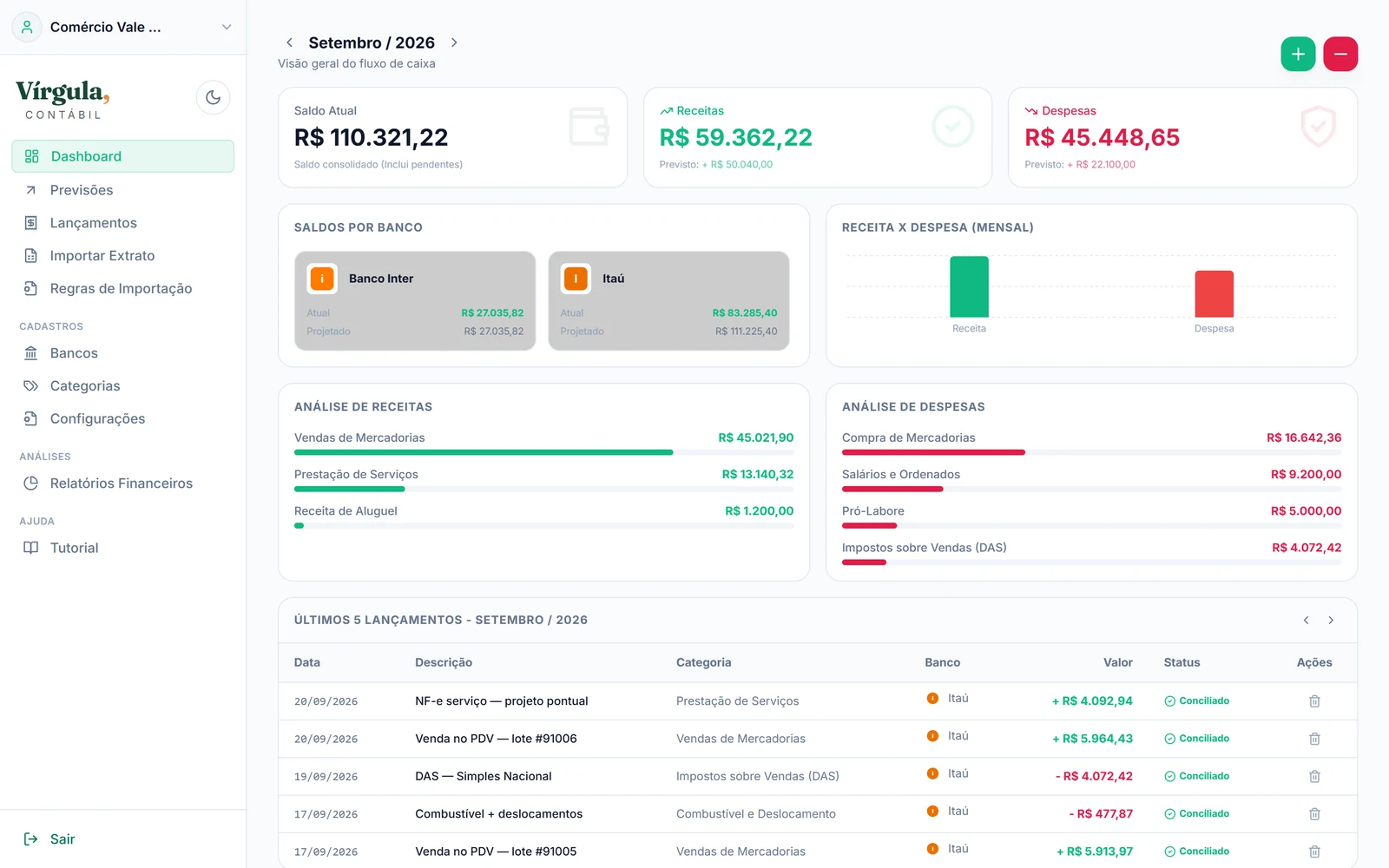 Painel do sistema financeiro da Vírgula Contábil