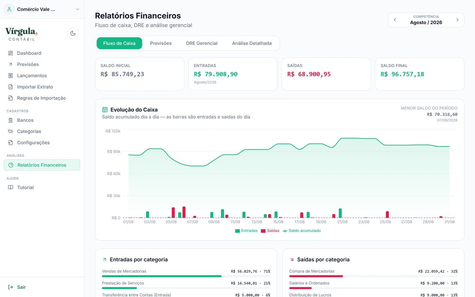 Relatório de fluxo de caixa do sistema financeiro