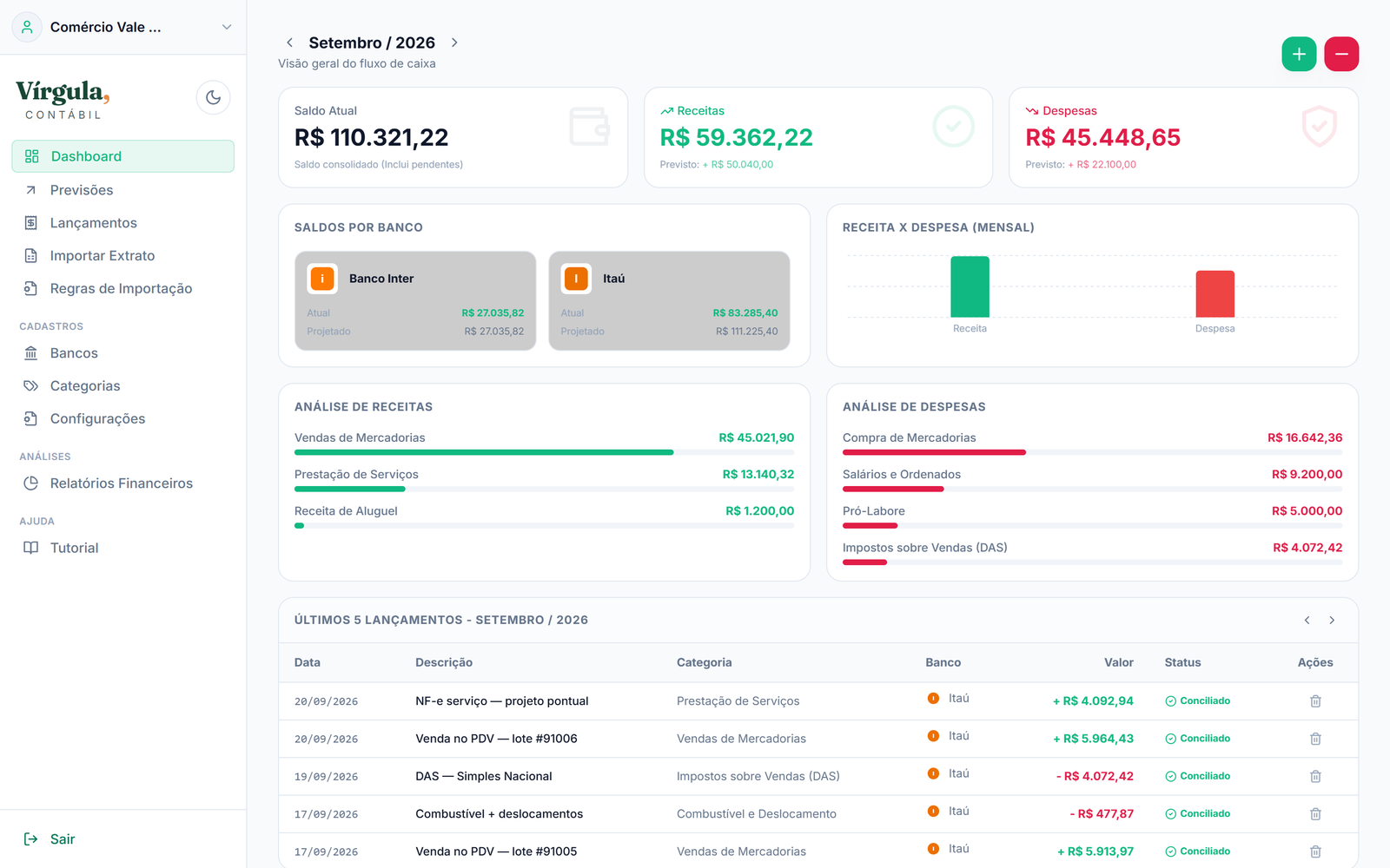 Dashboard do sistema financeiro: saldo, receitas, despesas e últimos lançamentos