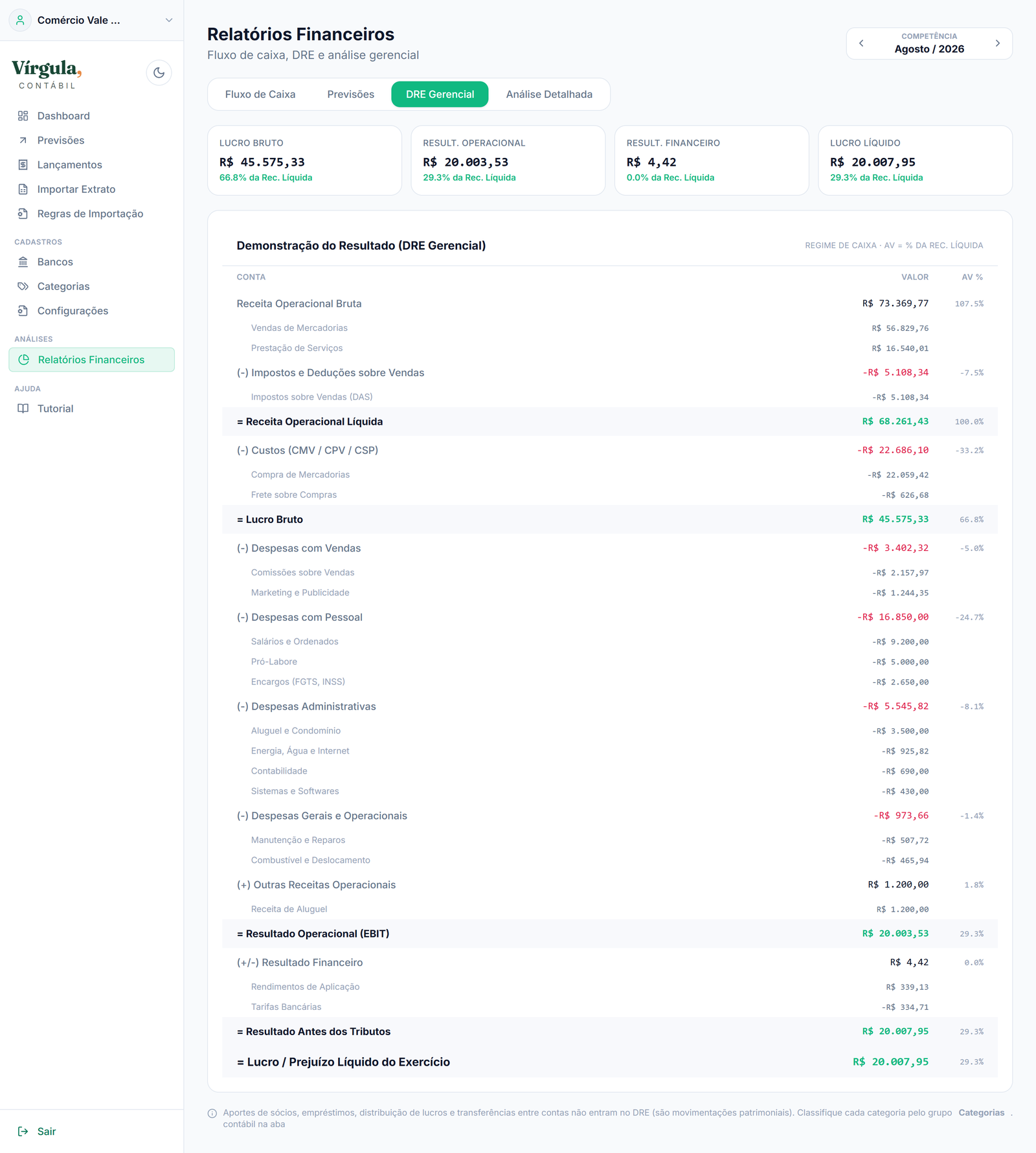 Demonstração do resultado gerencial detalhada